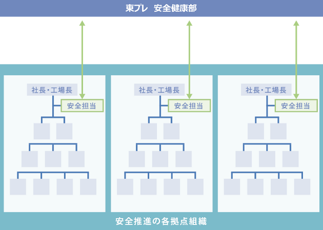 東プレ　安全健康部